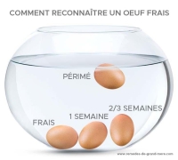 Comment savoir si un oeuf est encore consommable?