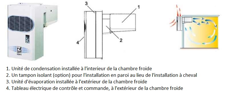 Comment monter un monobloc ?