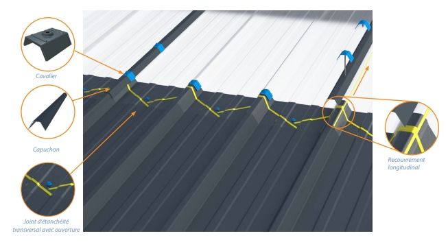 Emboîtement renforcé Vision