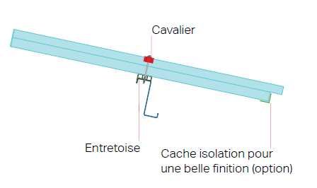 Entretoise PVC blanc 