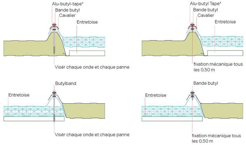 Entretoise PVC blanc 