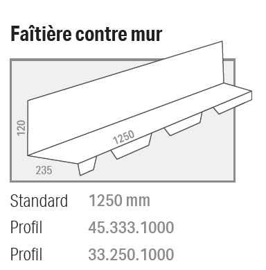 Faitière contre mur cranté NCN4 - L 2140 mm RAL7016