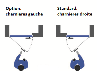 Option: ouverture de la porte vers la gauche vue depuis l'extérieur